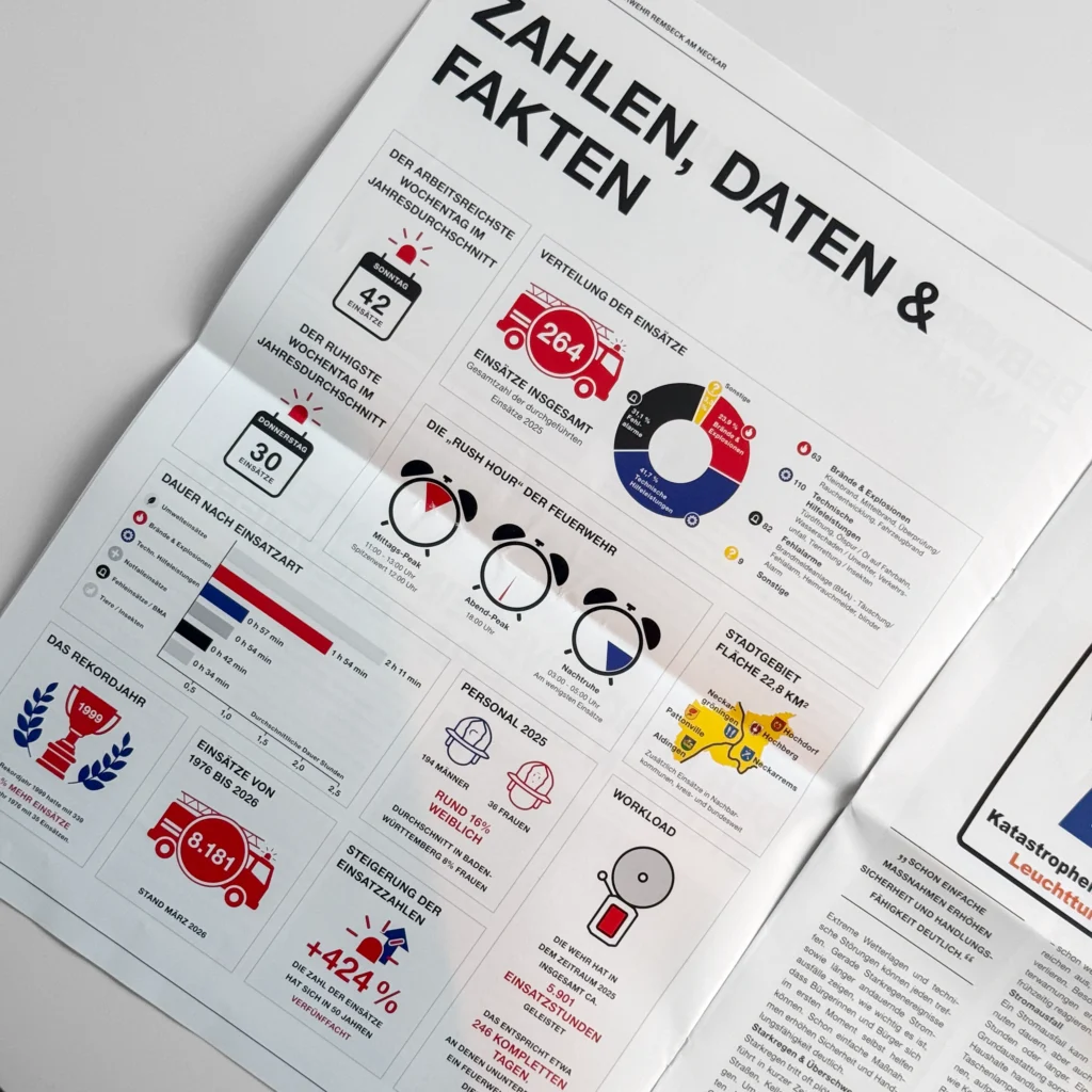 Werbeagentur, Agentur, Paladin, Design, Agentur-Paladin, Concept, @agenturpaladin, Remseck, Stuttgart, Ludwigsburg, Werbung, Start-Up, Retusche, Bildbearbeitung, Logo, Corporate Design, Kunst, Kreativ, Start-Up Agentur, Photoshop, InDesign, Illustrator, Layout, Publishing, Editorial, Photography, Agency, Design-Agency, Image, Marketing, Social Media Marketing, Print, Web, Online, Website, UX-Design, Webdesign, Web-Design, 0711, Project, Event, Post-Production, Creativity, Merchandise, Consulting, Beratung, Website, Webdesign